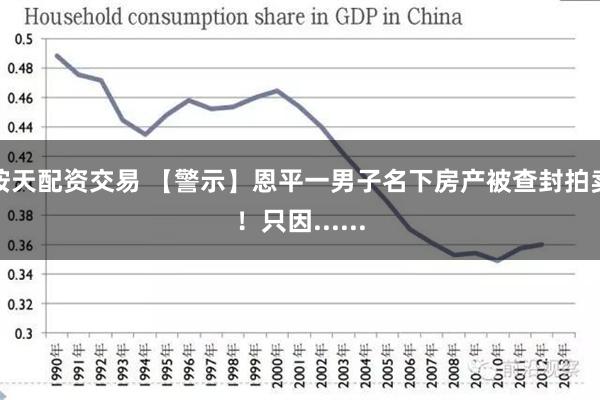 按天配资交易 【警示】恩平一男子名下房产被查封拍卖！只因......