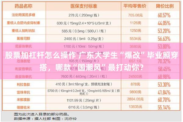 股票加杠杆怎么操作 广东大学生“爆改”毕业照穿搭，哪款“国潮风”最打动你？