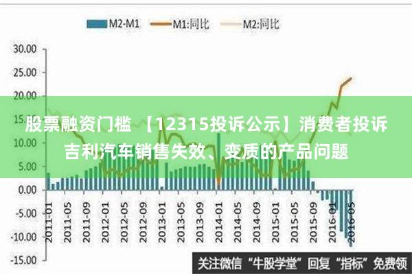 股票融资门槛 【12315投诉公示】消费者投诉吉利汽车销售失效、变质的产品问题