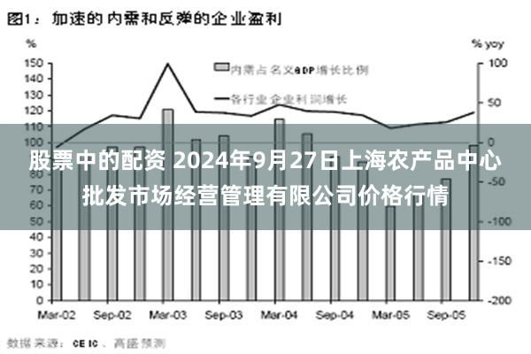 股票中的配资 2024年9月27日上海农产品中心批发市场经营管理有限公司价格行情