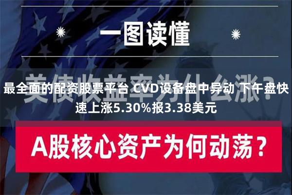 最全面的配资股票平台 CVD设备盘中异动 下午盘快速上涨5.30%报3.38美元