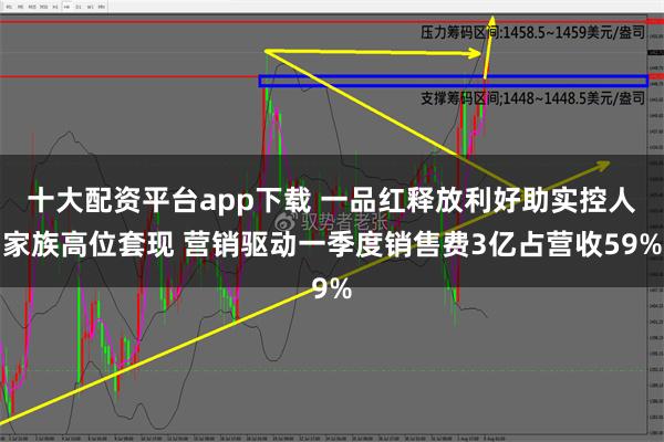 十大配资平台app下载 一品红释放利好助实控人家族高位套现 营销驱动一季度销售费3亿占营收59%