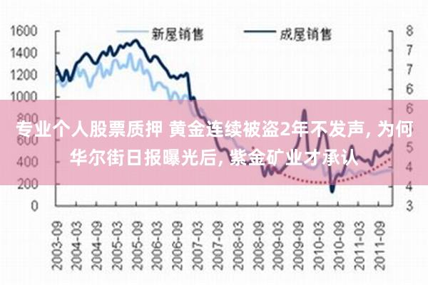 专业个人股票质押 黄金连续被盗2年不发声, 为何华尔街日报曝光后, 紫金矿业才承认