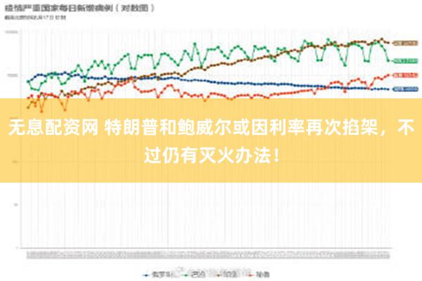 无息配资网 特朗普和鲍威尔或因利率再次掐架，不过仍有灭火办法！