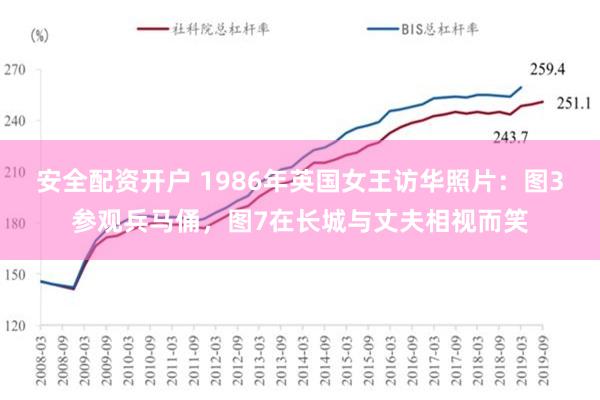 安全配资开户 1986年英国女王访华照片：图3参观兵马俑，图7在长城与丈夫相视而笑