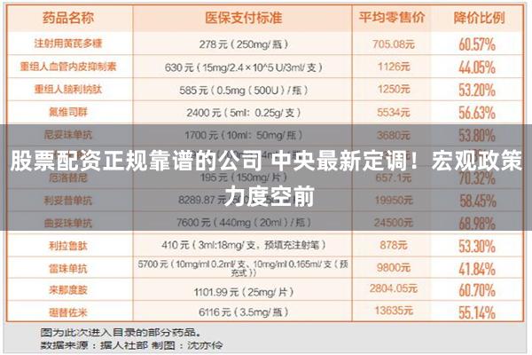 股票配资正规靠谱的公司 中央最新定调！宏观政策 力度空前