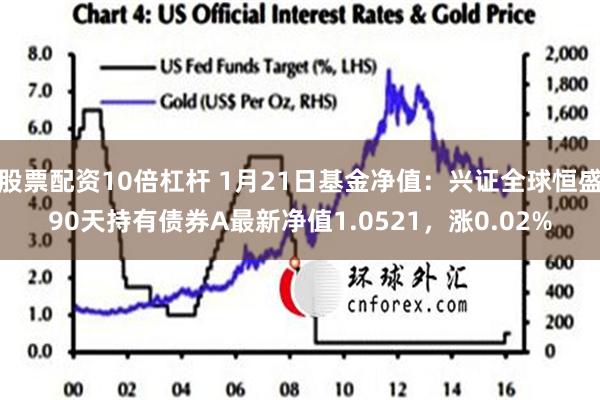 股票配资10倍杠杆 1月21日基金净值：兴证全球恒盛90天持有债券A最新净值1.0521，涨0.02%