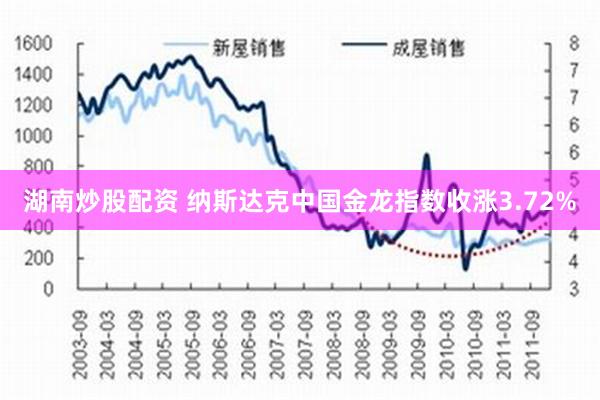 湖南炒股配资 纳斯达克中国金龙指数收涨3.72%