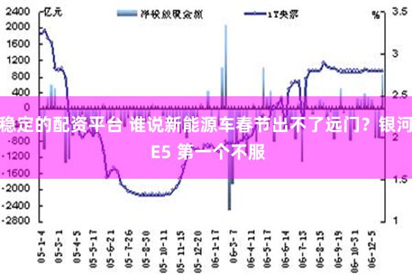 稳定的配资平台 谁说新能源车春节出不了远门？银河 E5 第一个不服