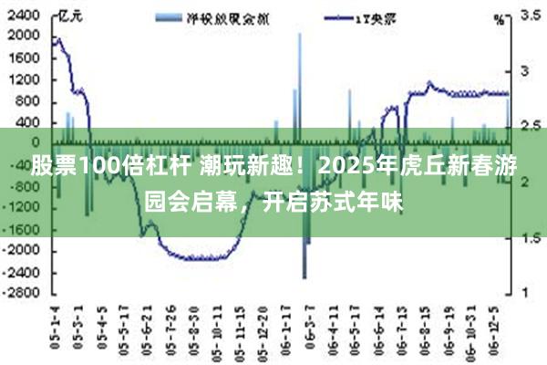 股票100倍杠杆 潮玩新趣！2025年虎丘新春游园会启幕，开启苏式年味