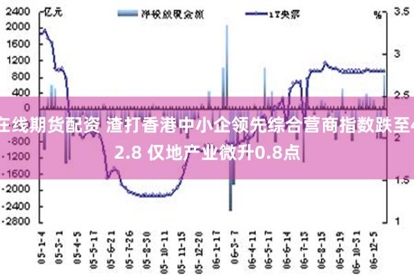 在线期货配资 渣打香港中小企领先综合营商指数跌至42.8 仅地产业微升0.8点